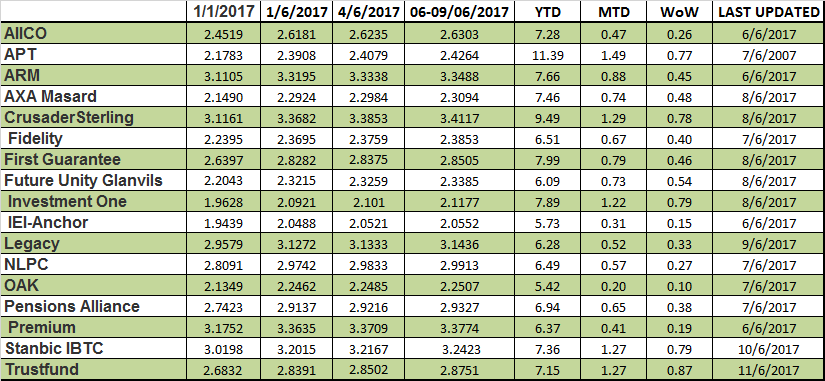 Ica Mutual Fund Price