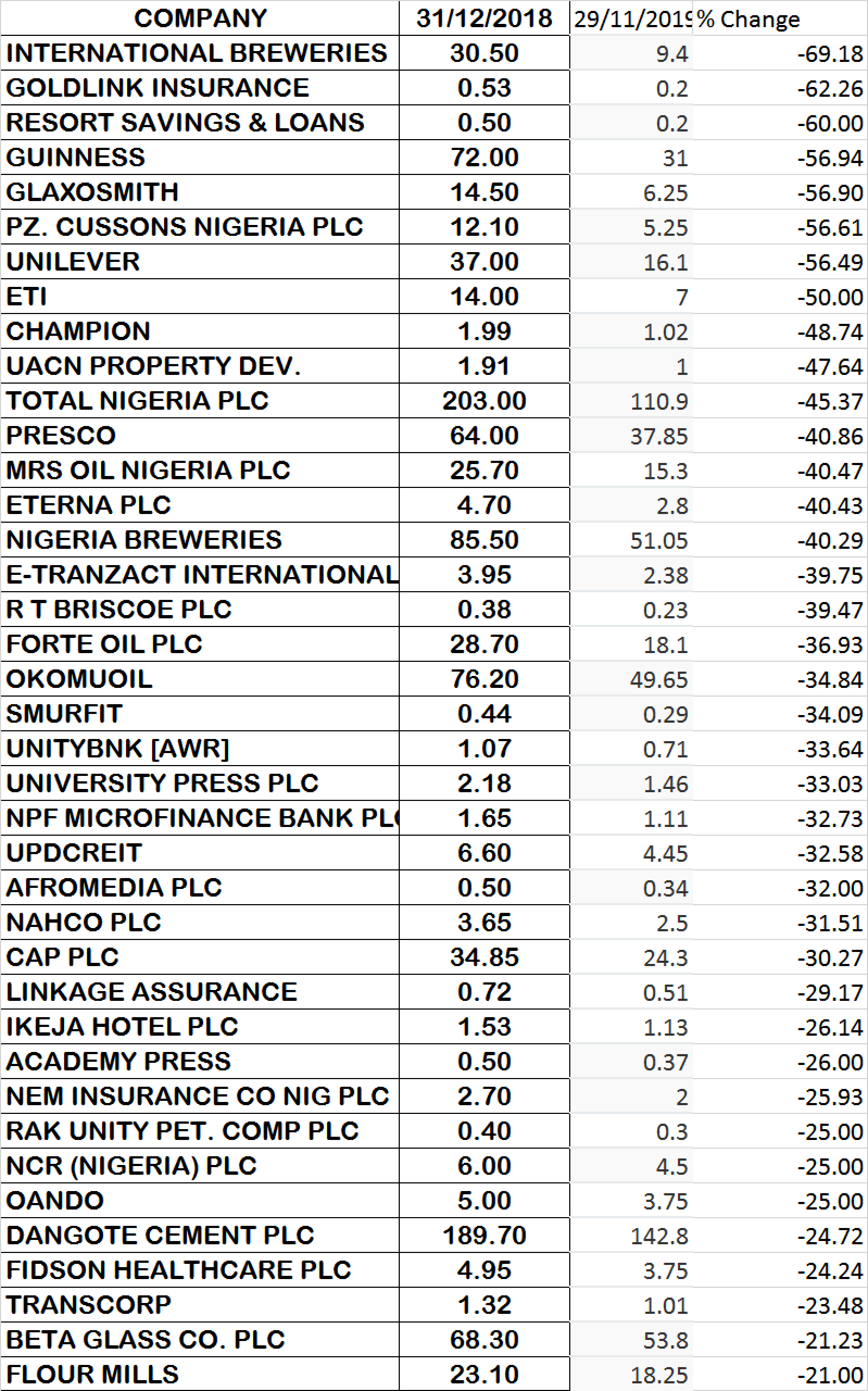 LOSER 1, YTD StocksWatch