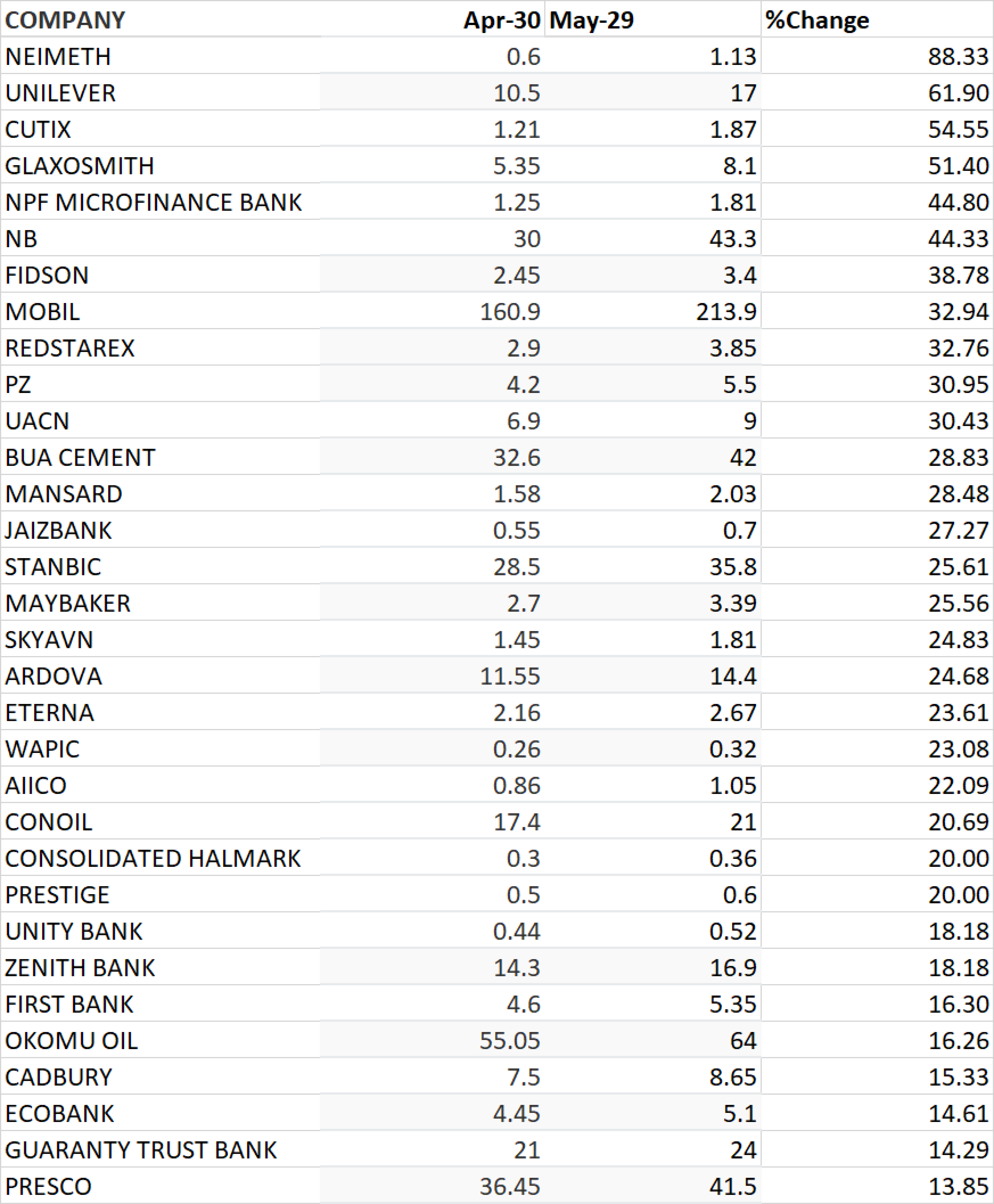 Gainers Table 1 StocksWatch
