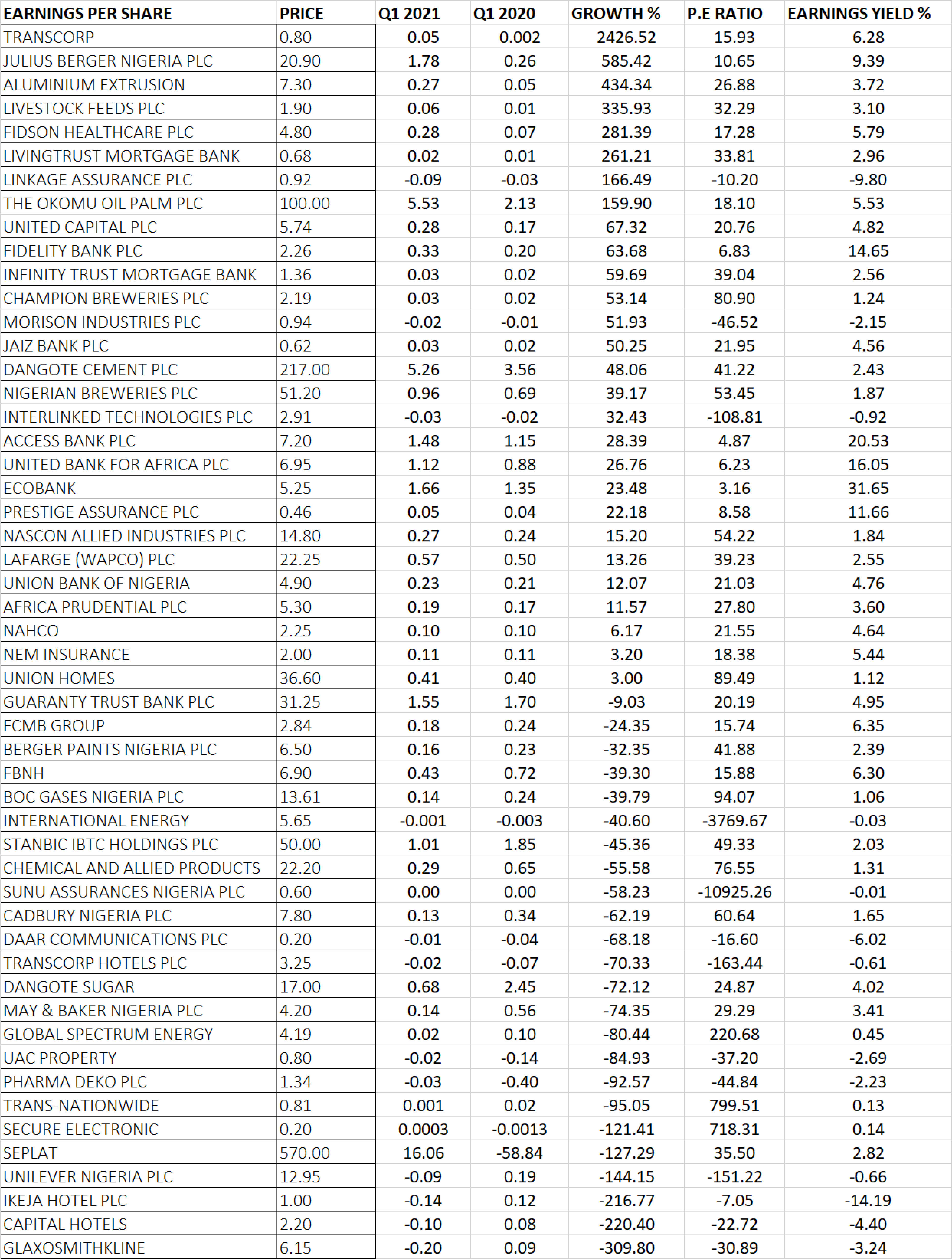 Q12021EARNINGSPERSHARE1 StocksWatch