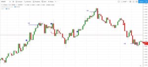 U.S. Dollar Slides Over 10% in Historic First Half, What’s Next?